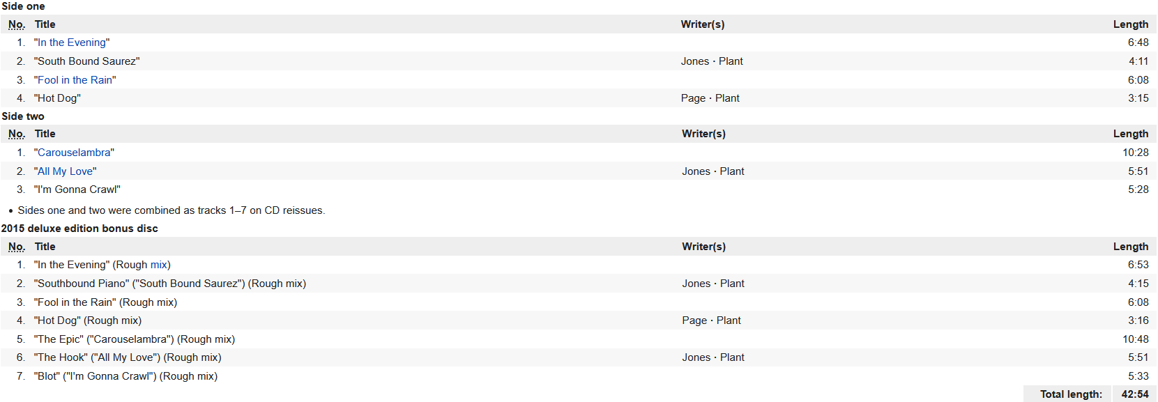 Led Zeppelin In Through The Out Door spis utworow