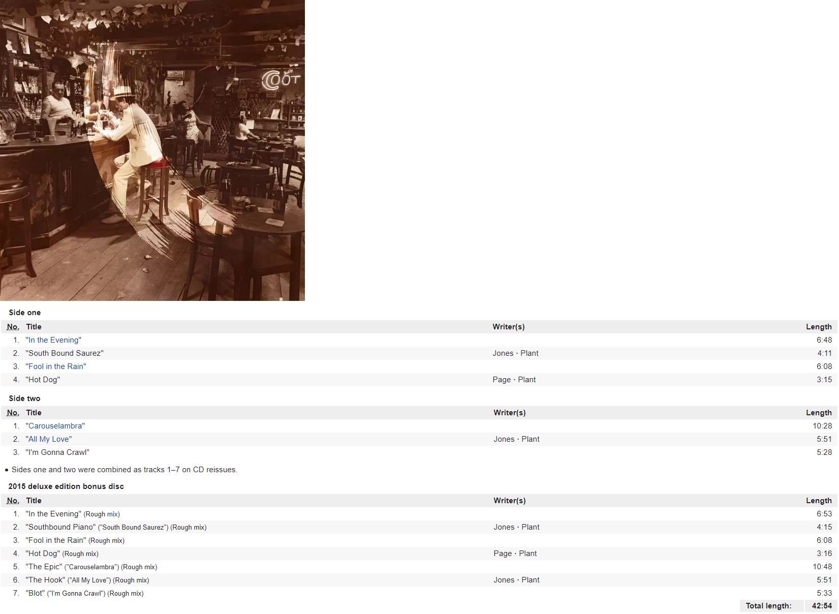 Led Zeppelin In Through The Out Door