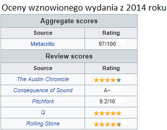 oceny wznowionego wydania z 2014 roku