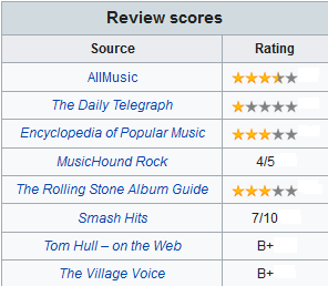 profesjonalne oceny In Through The Outdoor