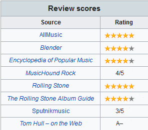 retrospektywne profesjonalne oceny