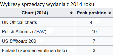 wykresy sprzedazy wydania z 2014 roku